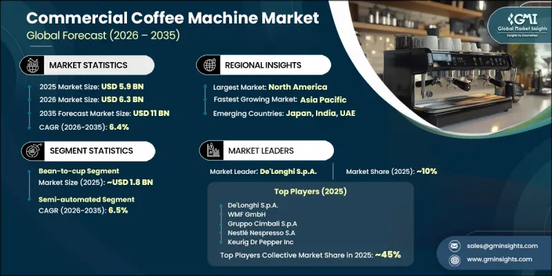 Commercial Coffee Machine Market-IMG1