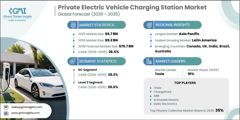 Private Electric Vehicle Charging Station 市場-IMG1