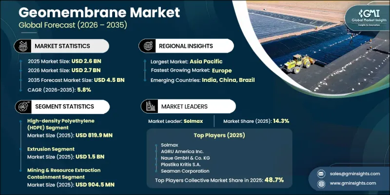 Geomembrane Market-IMG1