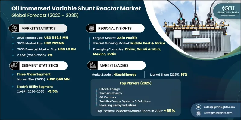 Oil Immersed Variable Shunt Reactor 市場-IMG1