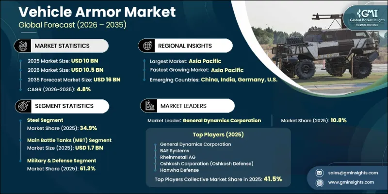 Vehicle Armor Market-IMG1