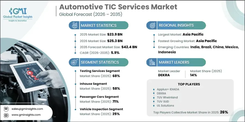 Automotive TIC Services 市場-IMG1