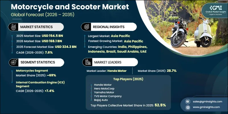 Motorcycle and Scooter Market-IMG1