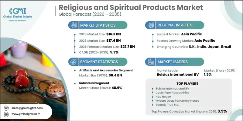 Religious and Spiritual Products 市場-IMG1