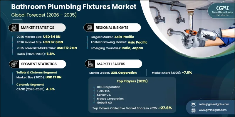 Bathroom Plumbing Fixtures Market-IMG1