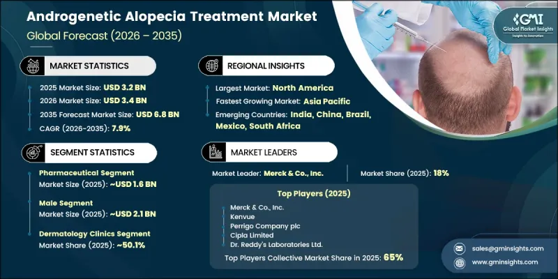 Androgenetic Alopecia Treatment Market-IMG1