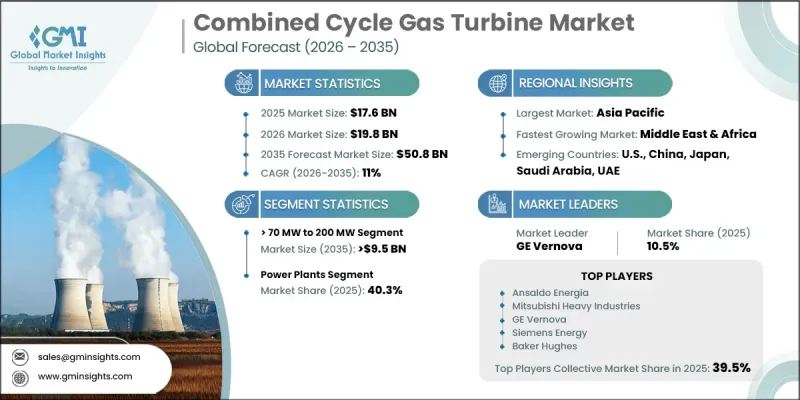 Combined Cycle Gas Turbine 市場-IMG1