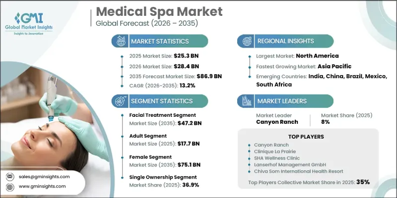 Medical Spa Market-IMG1
