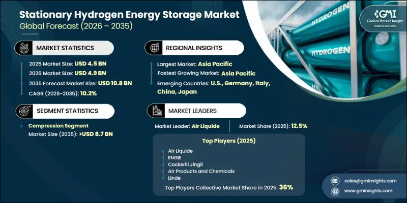 Stationary Hydrogen Energy Storage 市場-IMG1