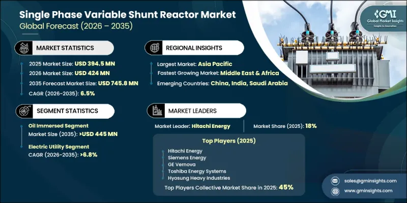Single Phase Variable Shunt Reactor 市場-IMG1