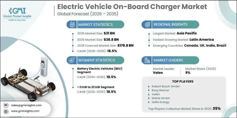 Electric Vehicle On-Board Charger 市場-IMG1