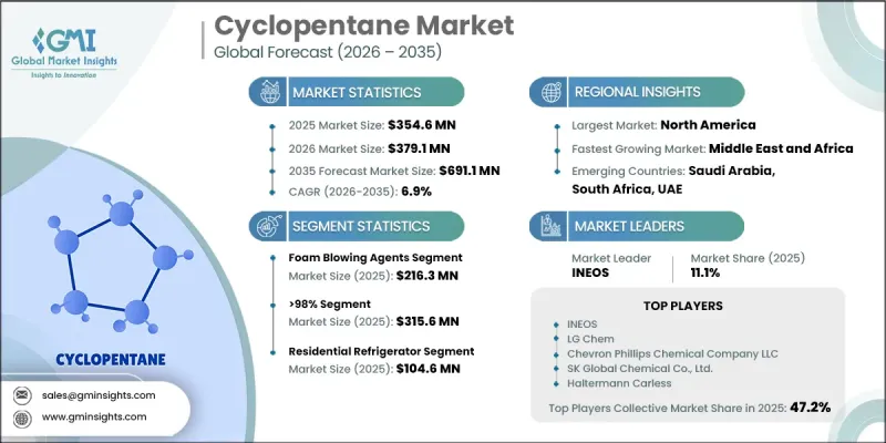 Cyclopentane Market-IMG1