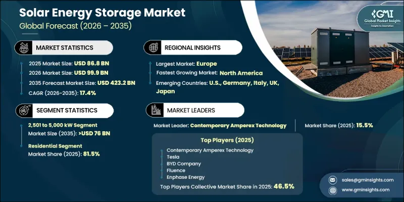 Solar Energy Storage Market-IMG1