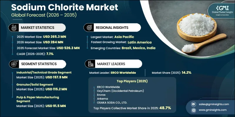 Sodium Chlorite Market-IMG1