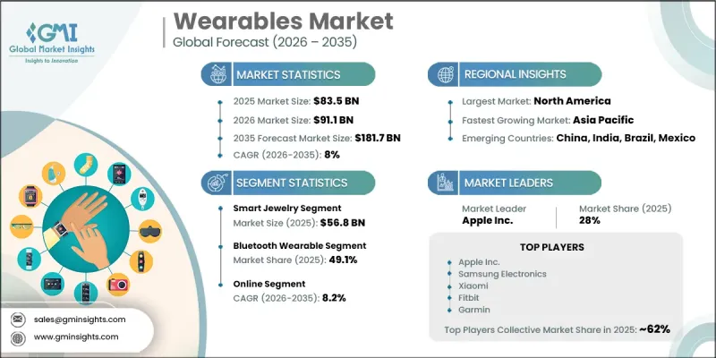 Wearables Market-IMG1