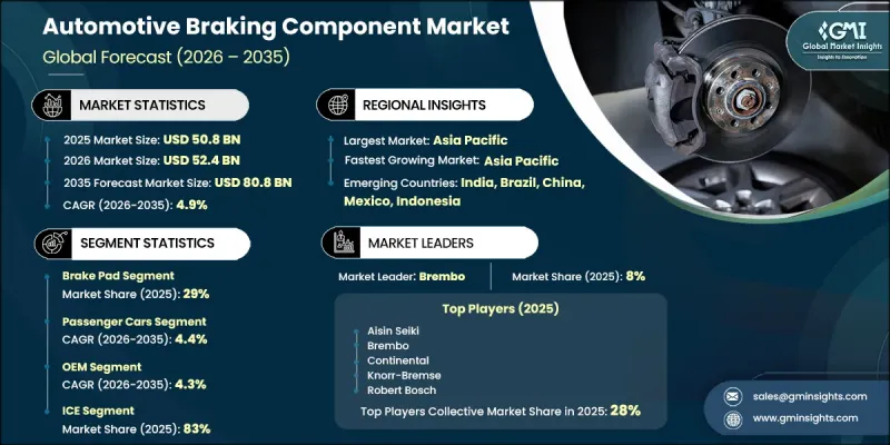 Automotive Braking Component Market-IMG1