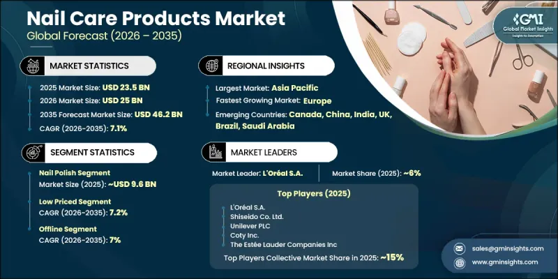 Nail Care Products Market-IMG1