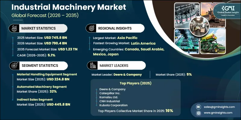 Industrial Machinery Market-IMG1