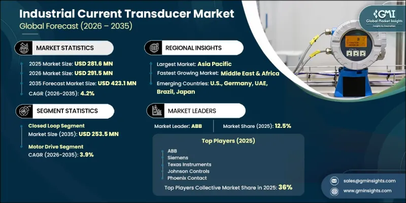 Industrial Current Transducer Market-IMG1