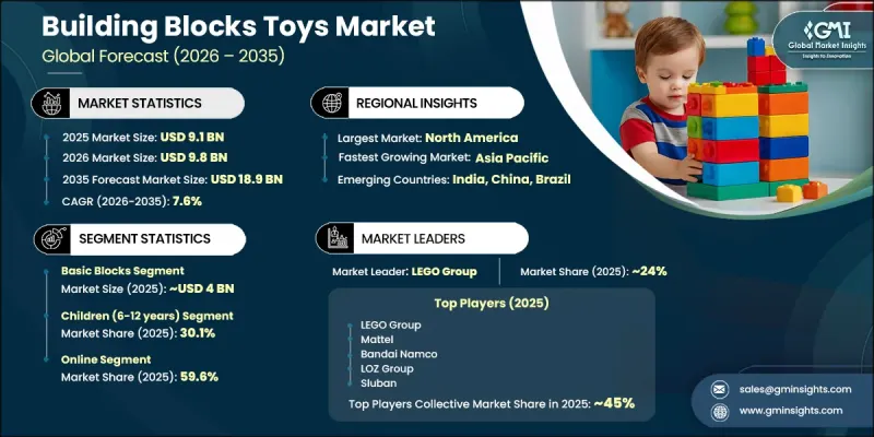 Building Blocks Toys Market-IMG1