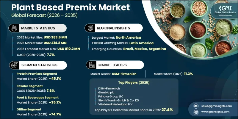 Plant Based Premix Market-IMG1