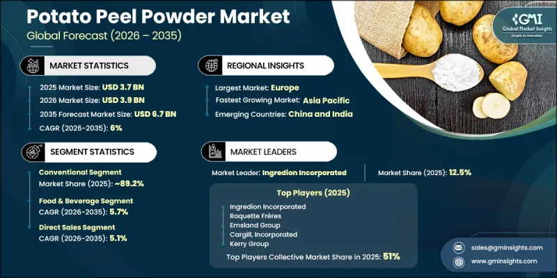 Potato Peel Powder 市場-IMG1