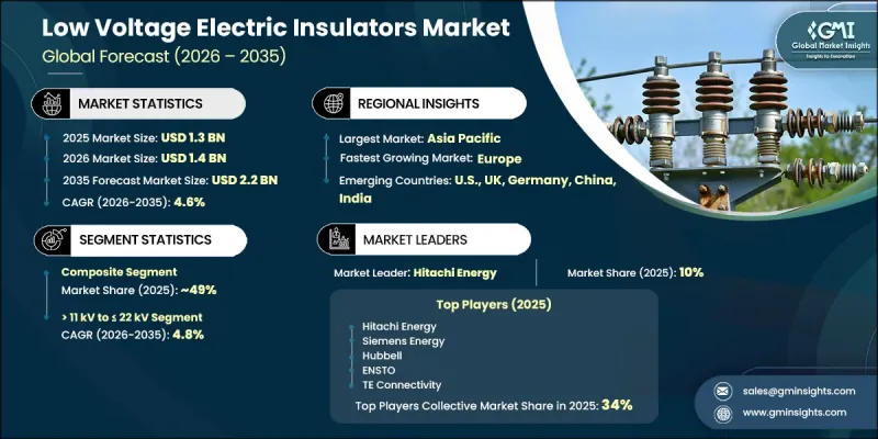 Low Voltage Electric Insulators 市場-IMG1