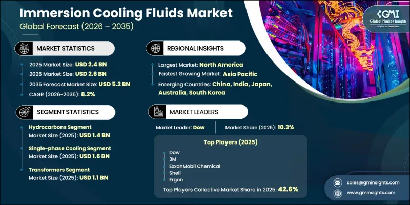 Immersion Cooling Fluids 市場-IMG1
