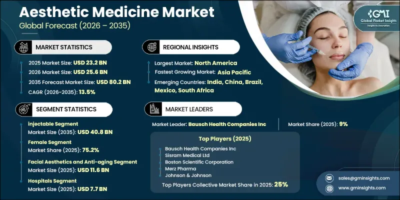 Aesthetic Medicine Market-IMG1
