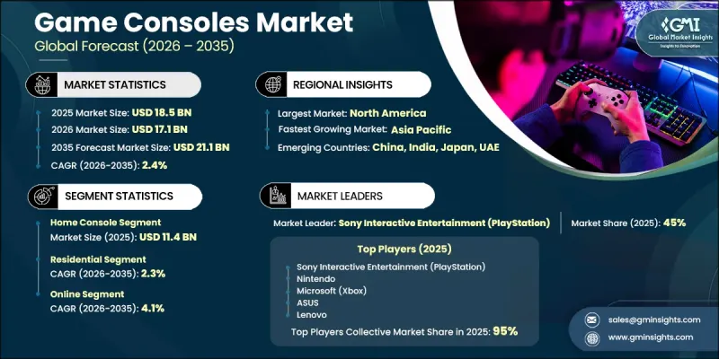 Game Consoles Market-IMG1