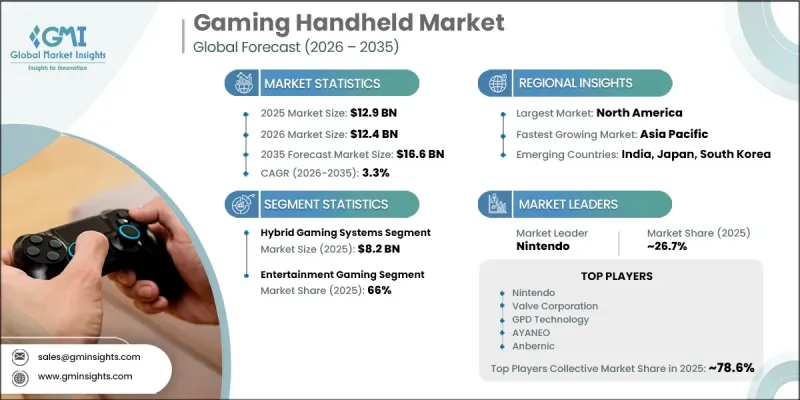 Gaming Handheld 市場-IMG1