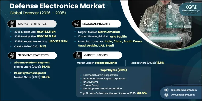 Defense Electronics 市場-IMG1
