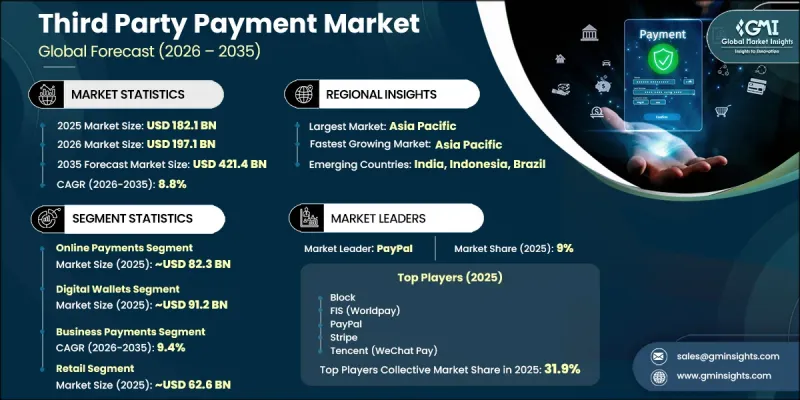 Third Party Payment Market-IMG1
