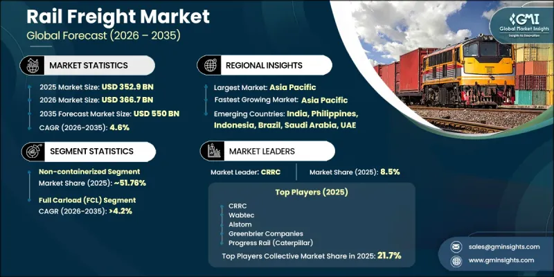 Rail Freight Market-IMG1