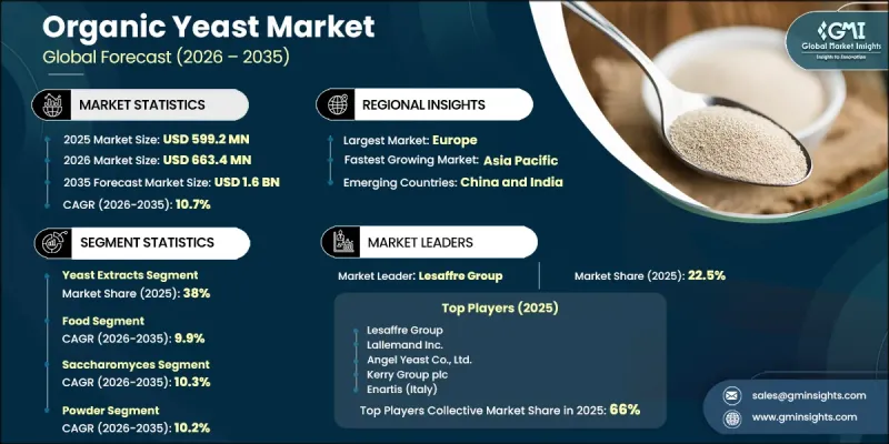 Organic Yeast Market-IMG1