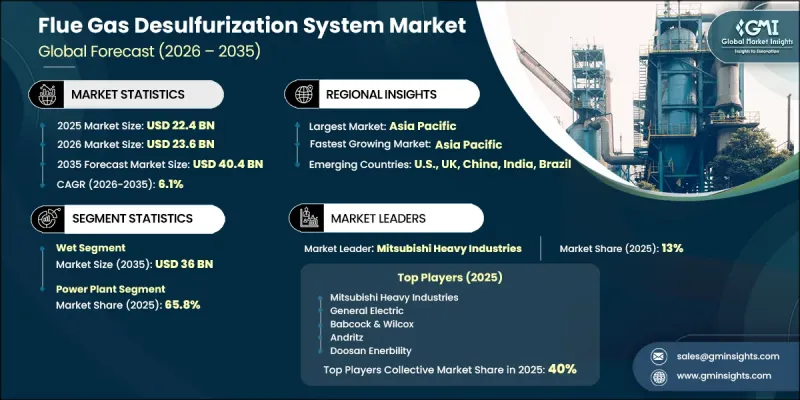 Flue Gas Desulfurization System Market-IMG1