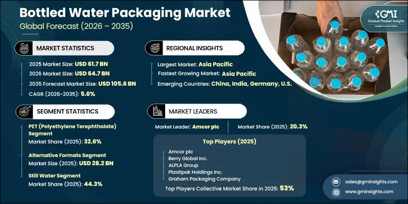 Bottled Water Packaging Market-IMG1
