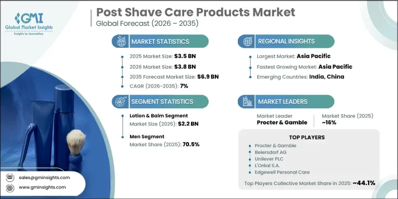Post Shave Care Products Market-IMG1