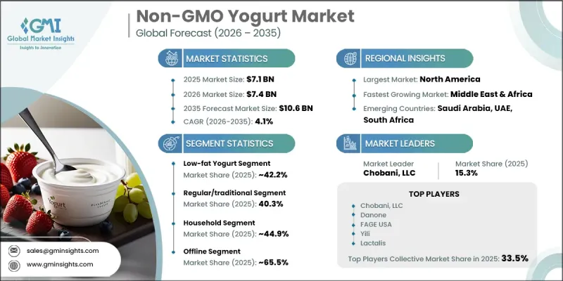 Non-GMO Yogurt Market-IMG1