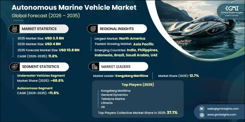 Autonomous Marine Vehicle Market-IMG1