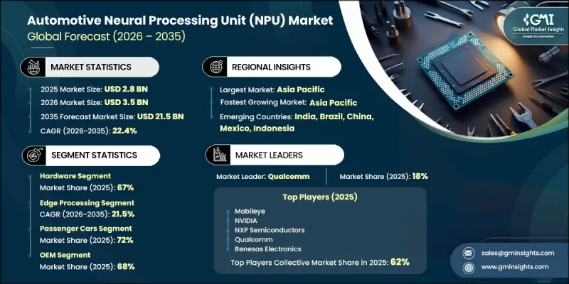 Automotive Neural Processing Unit市場-IMG1