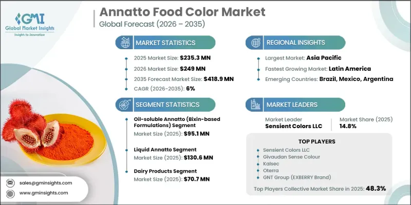 Annatto Food Color Market-IMG1