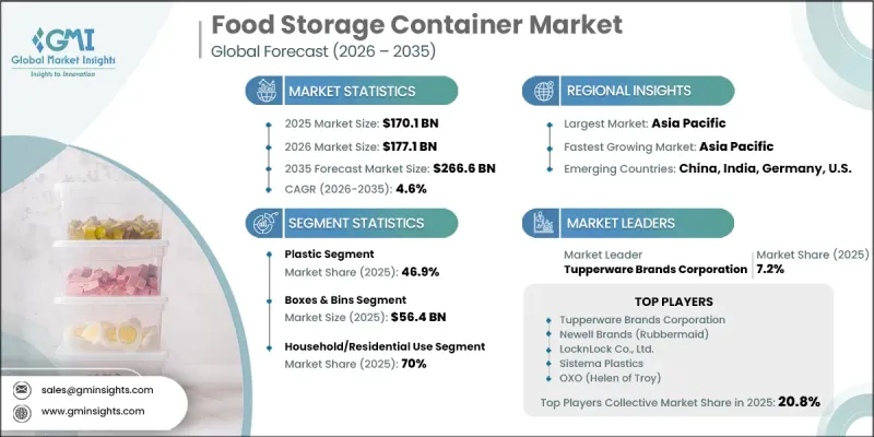 Food Storage Container Market-IMG1
