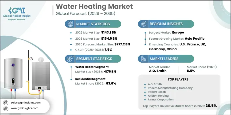 Water Heating Market-IMG1