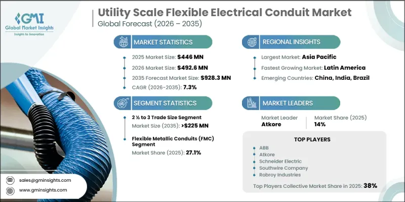 Utility Scale Flexible Electrical Conduit 市場-IMG1