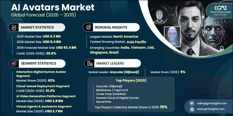 AI Avatars Market-IMG1