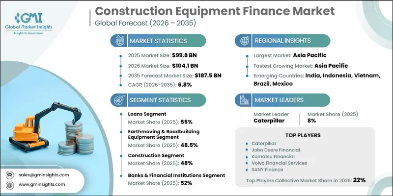 Construction Equipment Finance 市場-IMG1