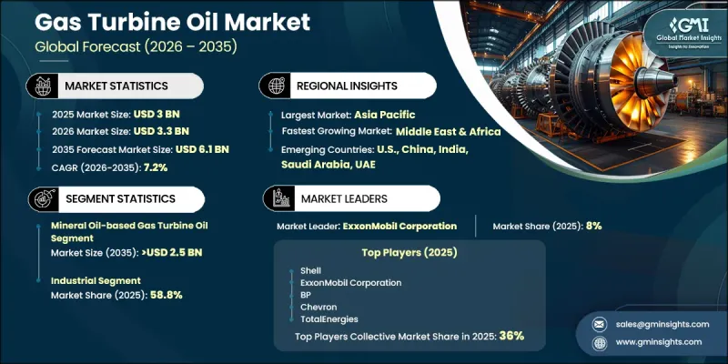 Gas Turbine Oil Market-IMG1