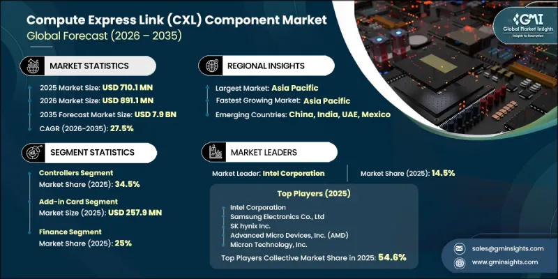 Compute Express Link(CXL)Component 市場-IMG1