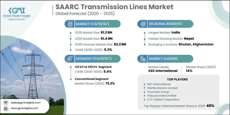 SAARC Transmission Lines 市場-IMG1